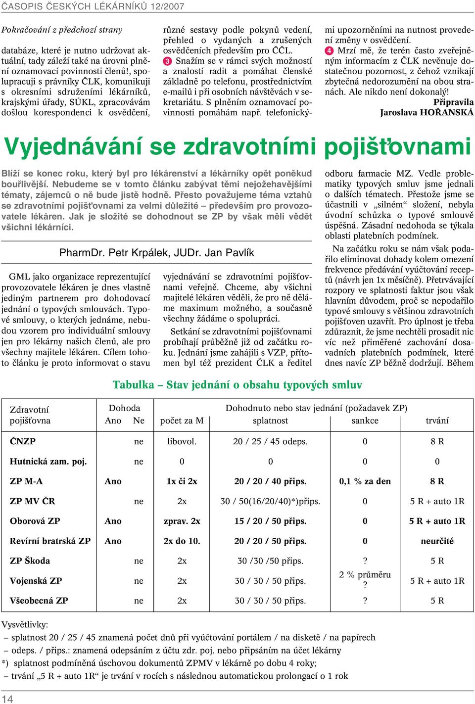 ch a zru en ch osvûdãeních pfiedev ím pro ââl.