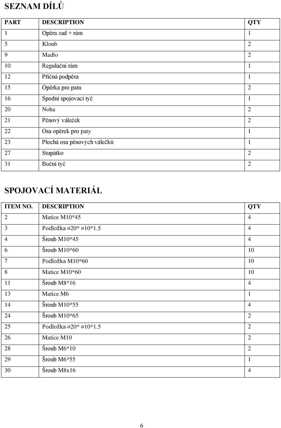 MATERIÁL ITEM NO. DESCRIPTION QTY 2 Matice M10*45 4 3 Podložka 20* 10*1.