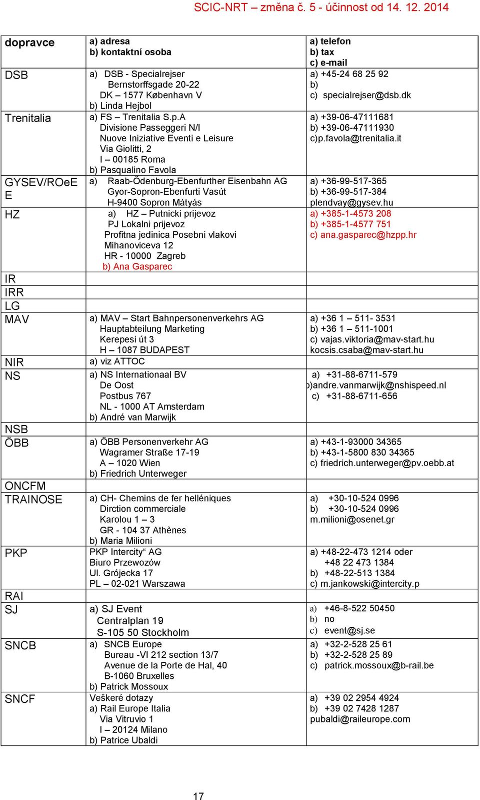 prijevoz PJ Lokalni prijevoz Profitna jedinica Posebni vlakovi Mihanoviceva 12 HR - 10000 Zagreb b) Ana Gasparec IR IRR LG MAV NIR NS NSB ÖBB ONCFM TRAINOSE PKP RAI SJ SNCB SNCF a) MAV Start