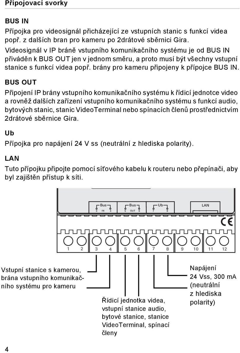 brány pro kameru připojeny k přípojce BUS IN.