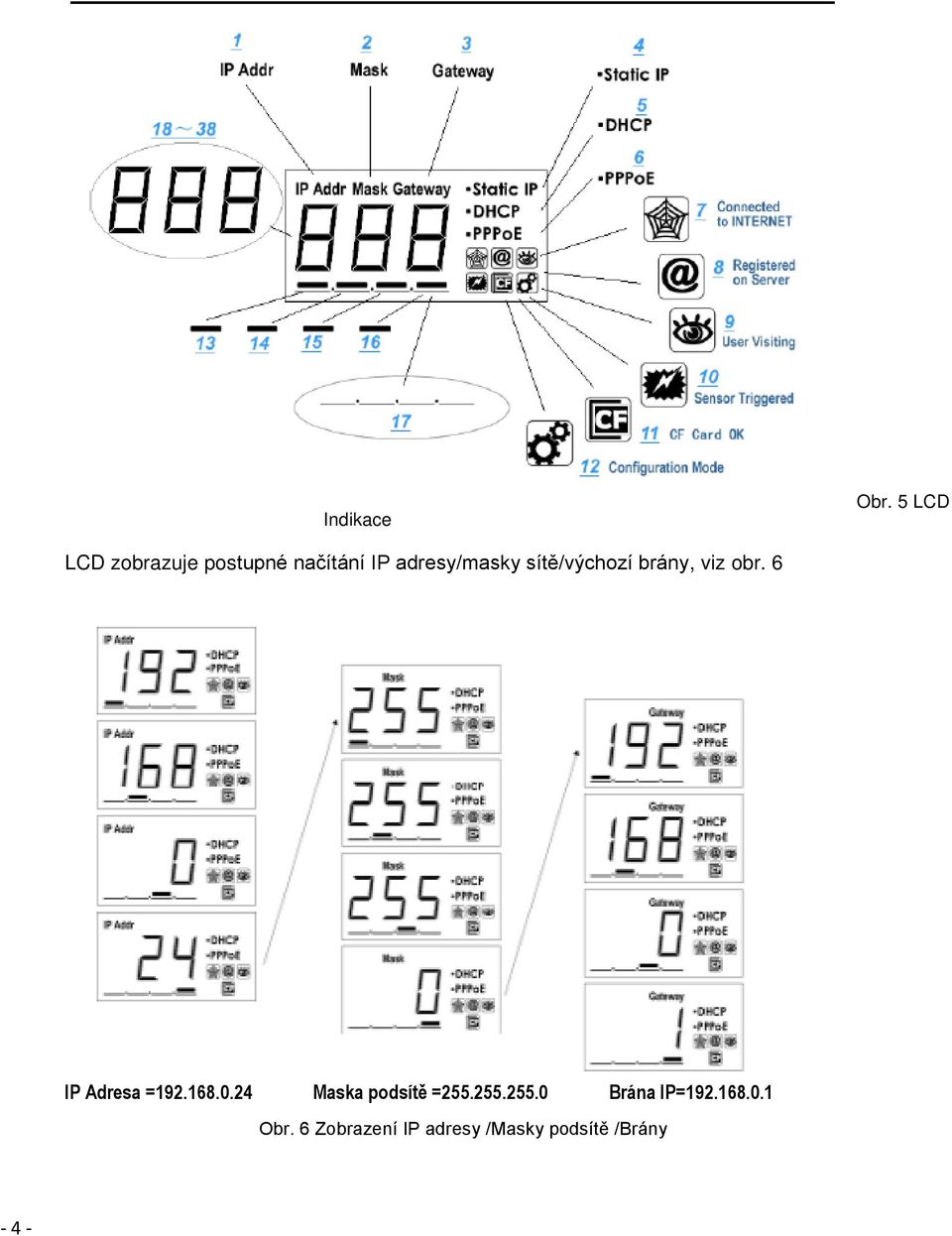 sítě/výchozí brány, viz obr. 6 IP Adresa =192.168.0.