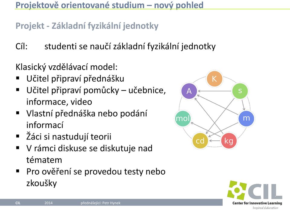 informace, video Vlastní přednáška nebo podání informací Žáci si nastudují