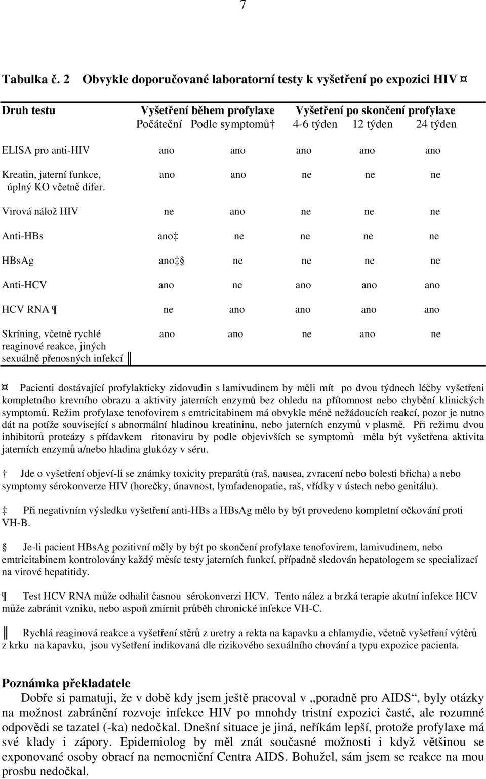 pro anti-hiv ano ano ano ano ano Kreatin, jaterní funkce, ano ano ne ne ne úplný KO včetně difer.