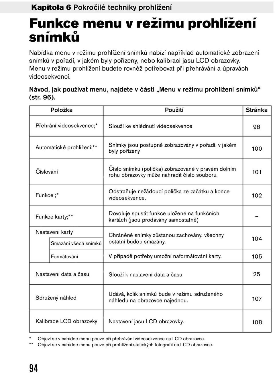 Návod, jak používat menu, najdete v části Menu v režimu prohlížení snímků (str. 96).