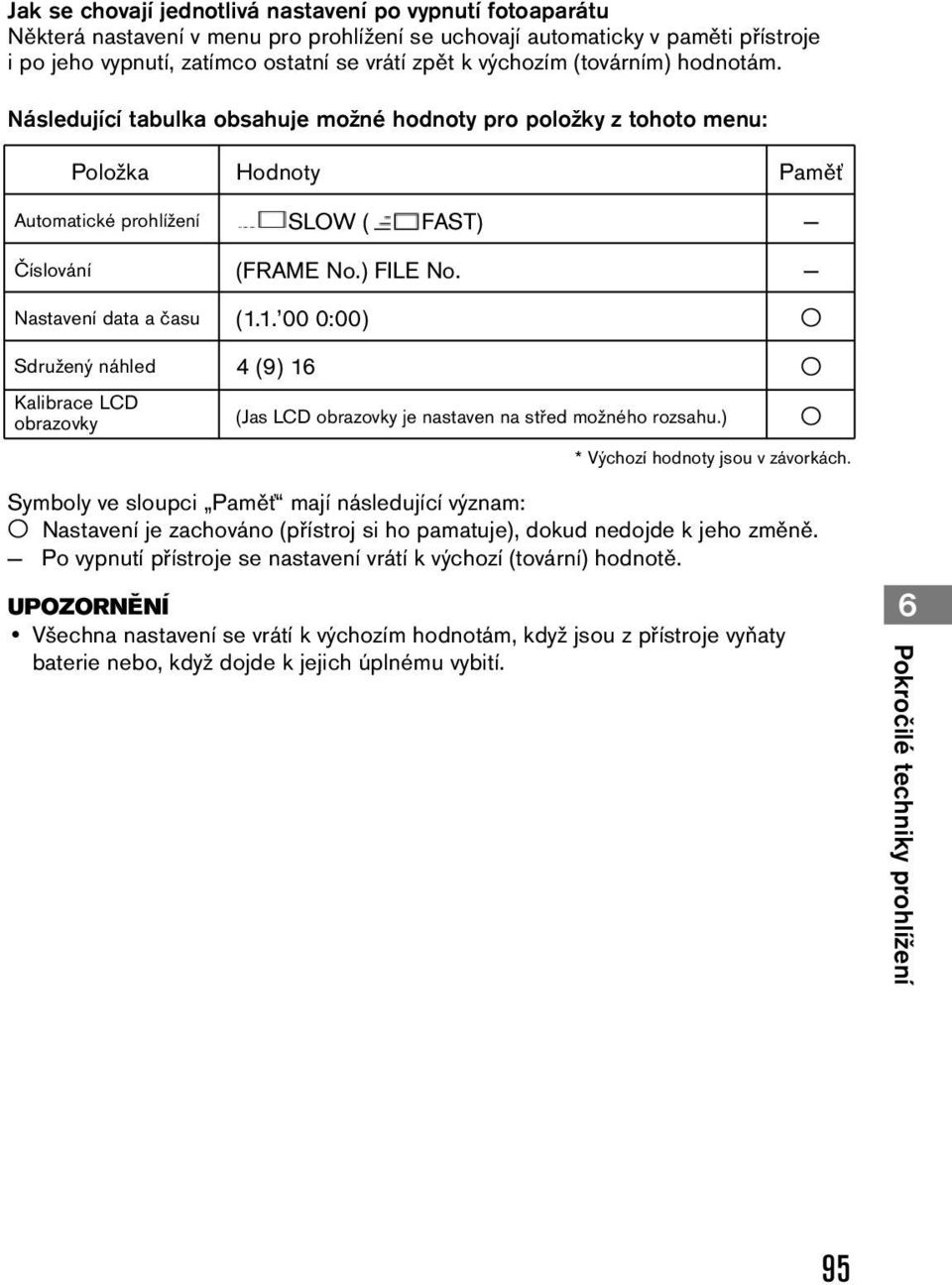 Následující tabulka obsahuje možné hodnoty pro položky z tohoto menu: Položka Hodnoty Paměť Automatické prohlížení Číslování Nastavení data a času Sdružený náhled Kalibrace LCD obrazovky SLOW ( FAST)