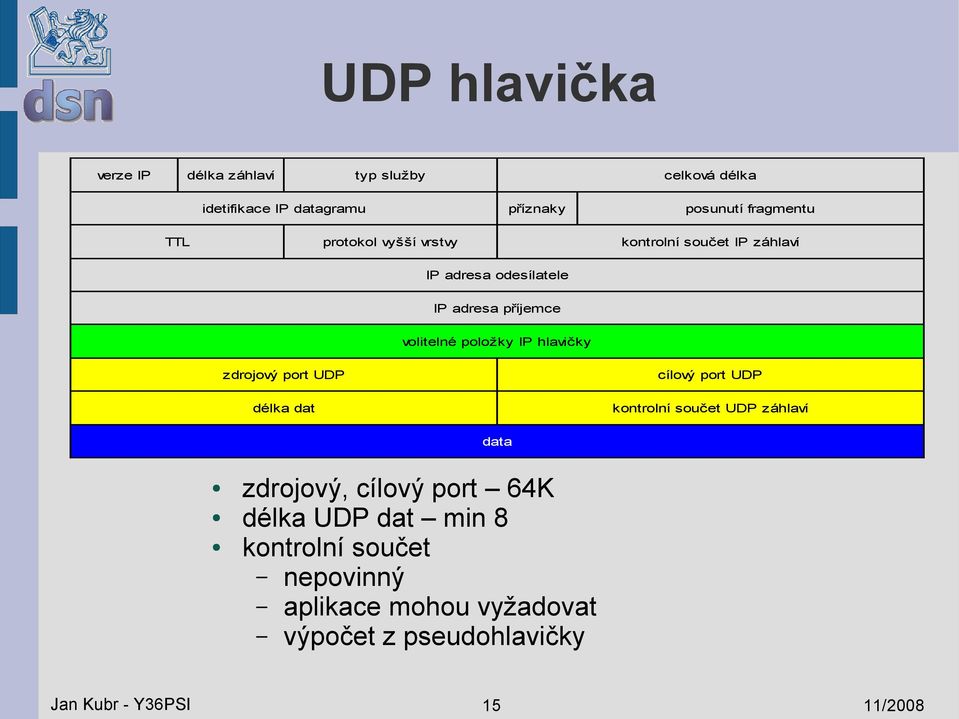 hlavičky zdrojový port UDP délka dat cílový port UDP kontrolní součet UDP záhlaví data zdrojový, cílový port 64K