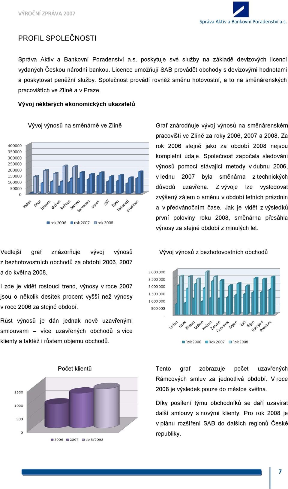 Vývoj některých ekonomických ukazatelů Vývoj výnosů na směnárně ve Zlíně Graf znárodňuje vývoj výnosů na směnárenském pracovišti ve Zlíně za roky 2006, 2007 a 2008.