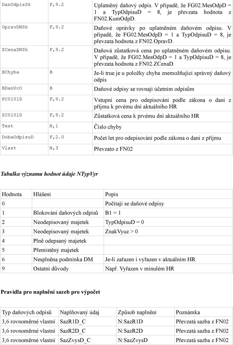 MesOdpD = 1 a TypOdpisuD = 8, je převzata hodnota z FN02.ZCenaD.