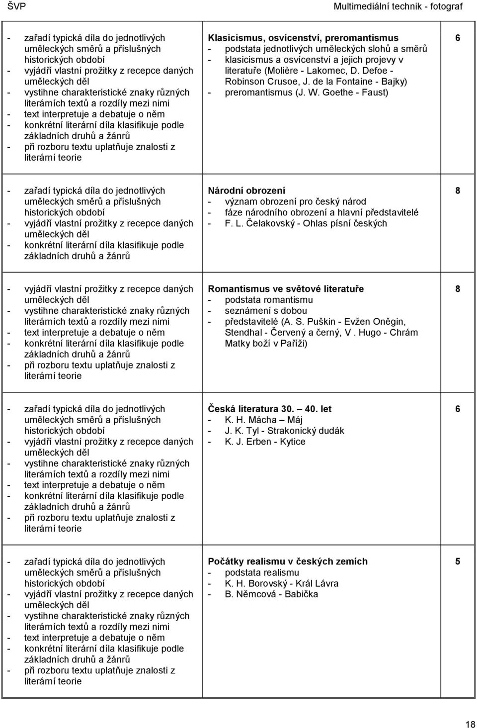 teorie Klasicismus, osvícenství, preromantismus - podstata jednotlivých uměleckých slohů a směrů - klasicismus a osvícenství a jejich projevy v literatuře (Molière - Lakomec, D.