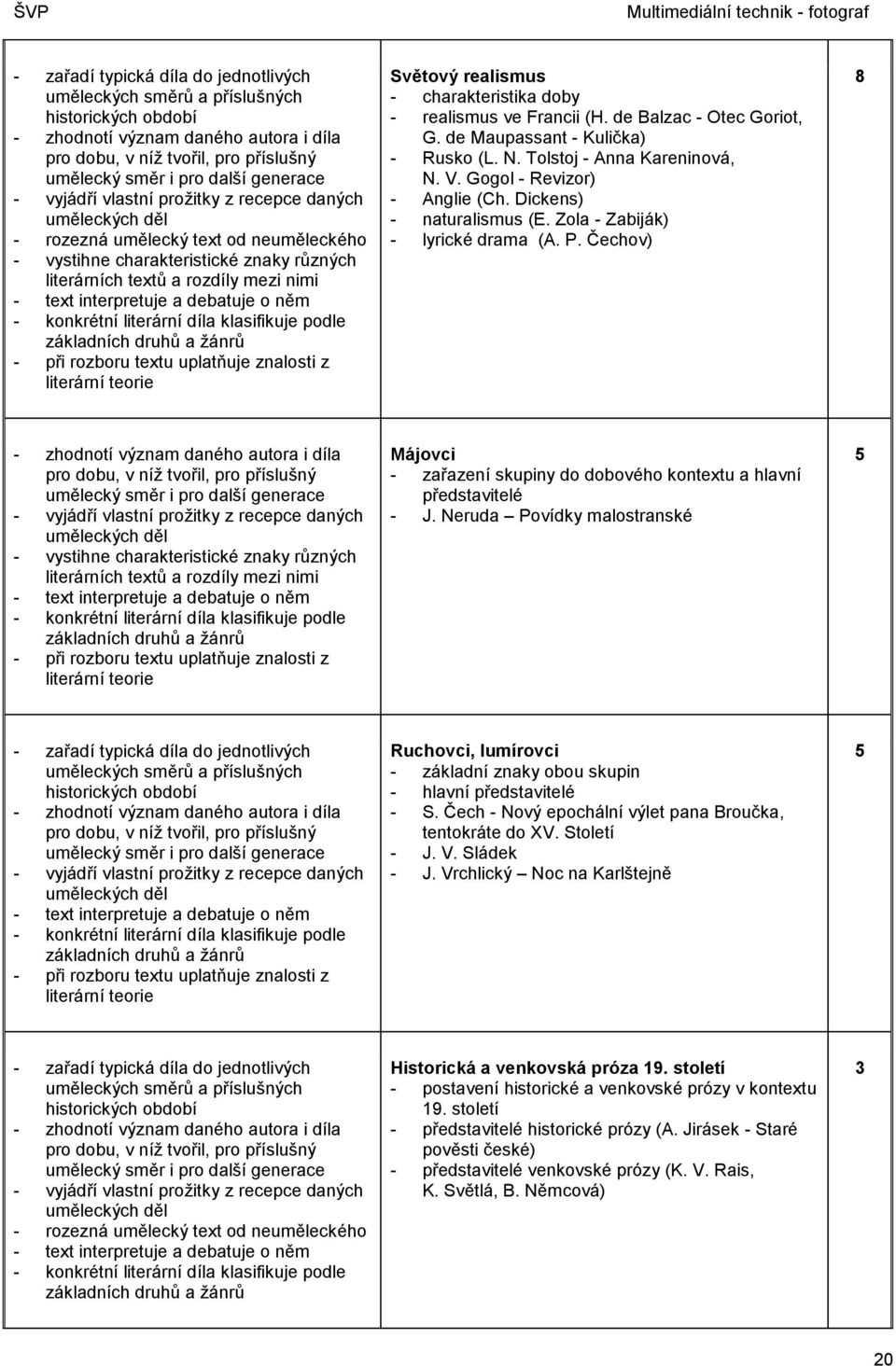 interpretuje a debatuje o něm - konkrétní literární díla klasifikuje podle základních druhů a žánrů - při rozboru textu uplatňuje znalosti z literární teorie Světový realismus - charakteristika doby