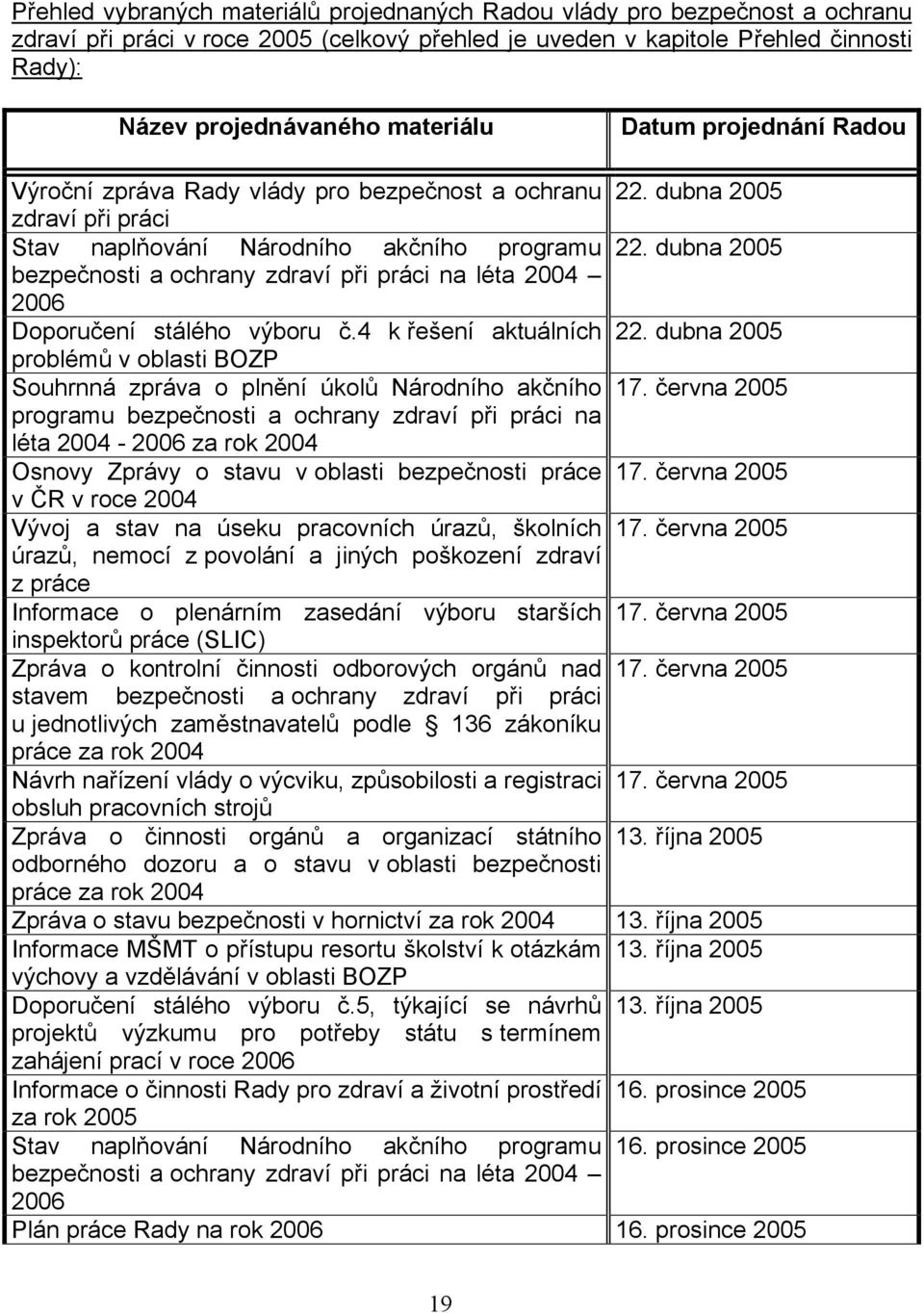 dubna 2005 bezpečnosti a ochrany zdraví při práci na léta 2006 Doporučení stálého výboru č.4 k řešení aktuálních 22.