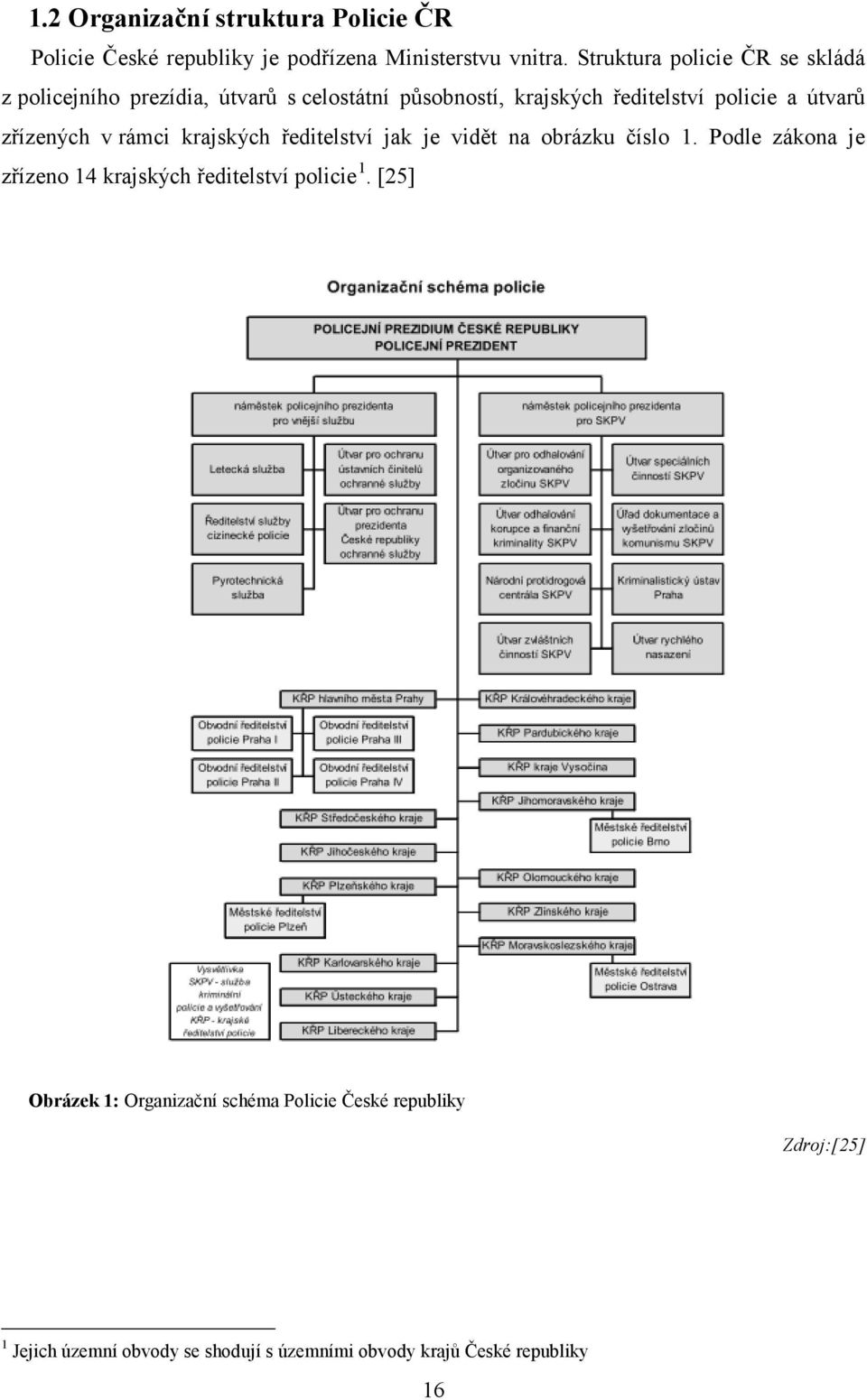 útvarů zřízených v rámci krajských ředitelství jak je vidět na obrázku číslo 1.