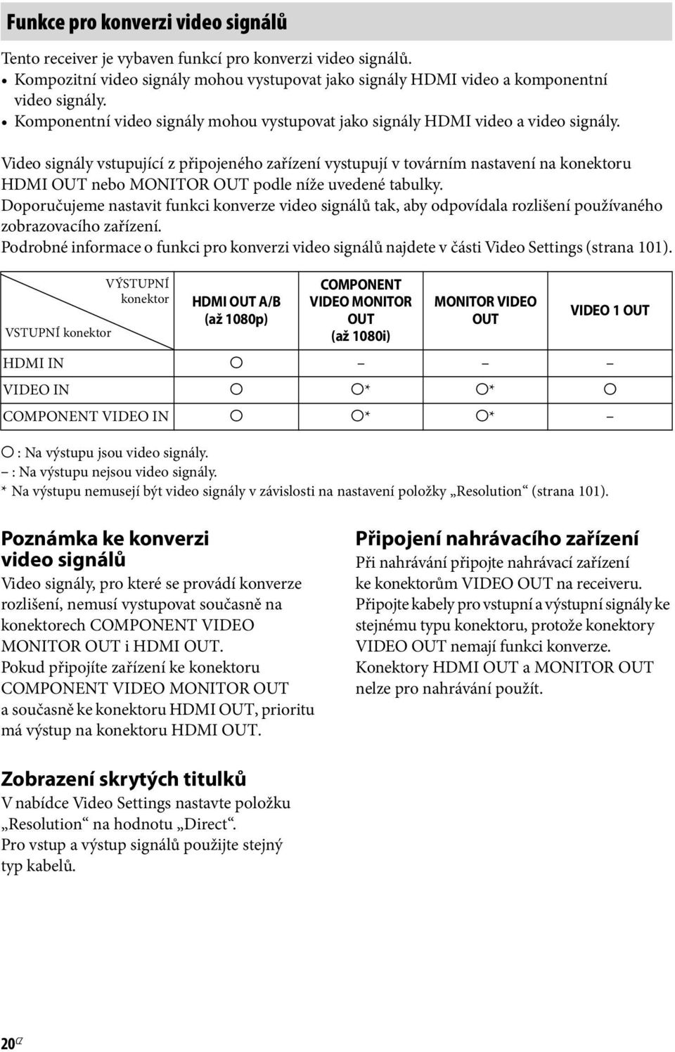 Video signály vstupující z připojeného zařízení vystupují v továrním nastavení na konektoru HDMI OUT nebo MONITOR OUT podle níže uvedené tabulky.