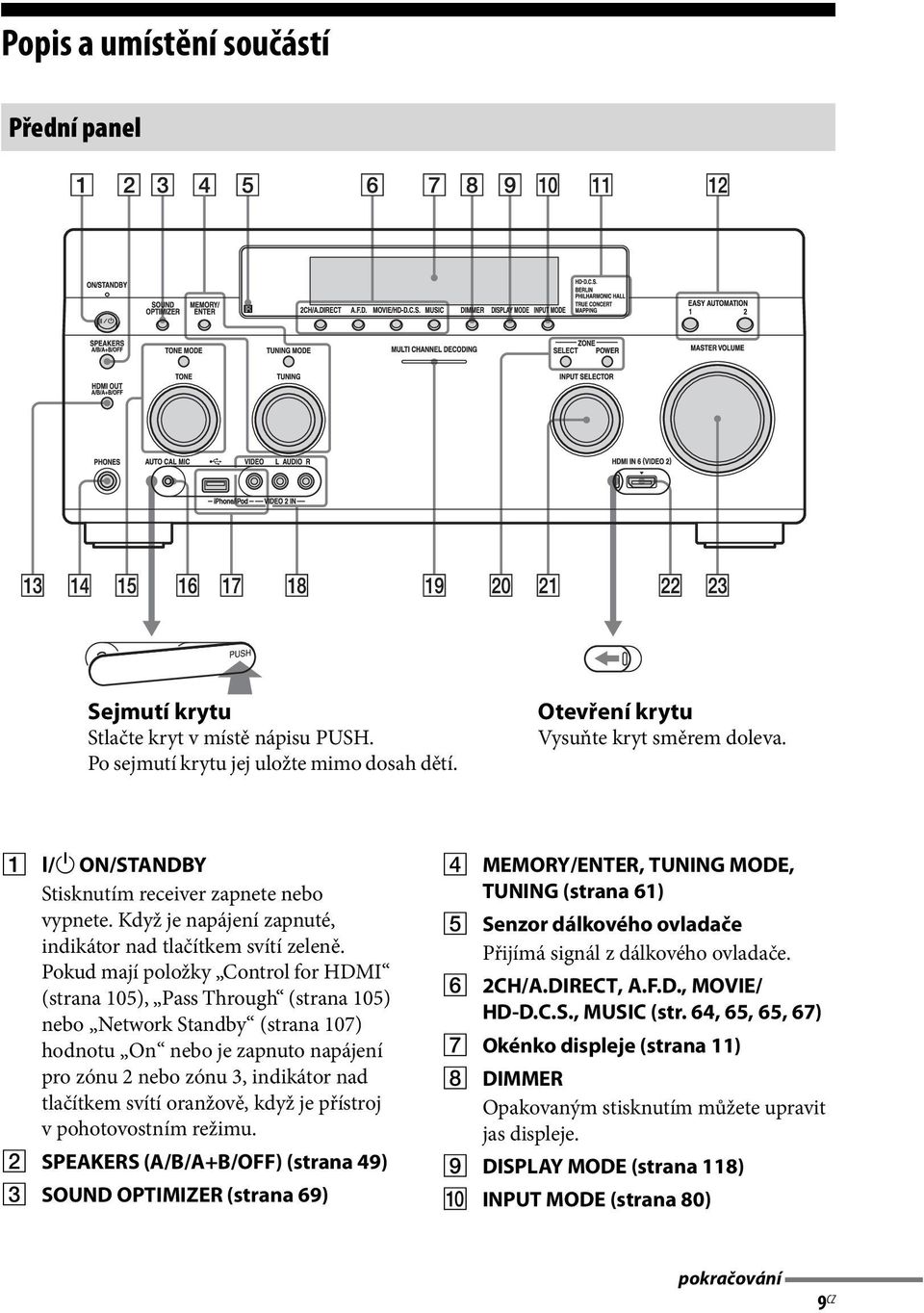 Pokud mají položky Control for HDMI (strana 105), Pass Through (strana 105) nebo Network Standby (strana 107) hodnotu On nebo je zapnuto napájení pro zónu 2 nebo zónu 3, indikátor nad tlačítkem svítí