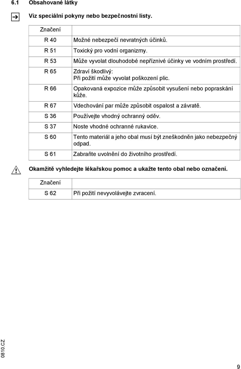 Opakovaná expozice může způsobit vysušení nebo popraskání kůže. Vdechování par může způsobit ospalost a závratě. Používejte vhodný ochranný oděv. Noste vhodné ochranné rukavice.