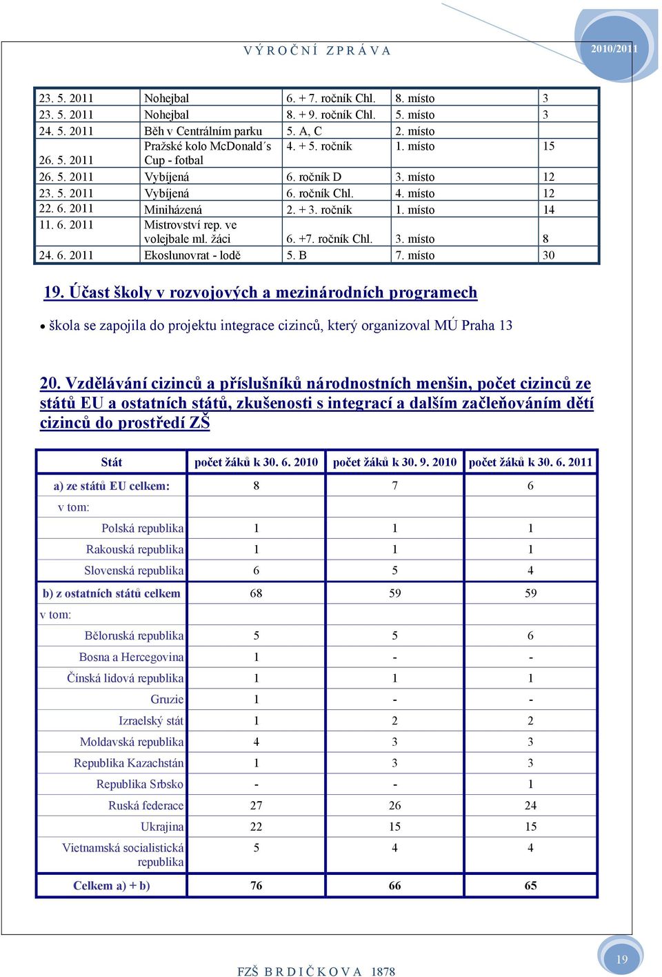 +7. ročník Chl. 3. místo 8 24. 6. 20 Ekoslunovrat lodě 5. B 7. místo 30 9.