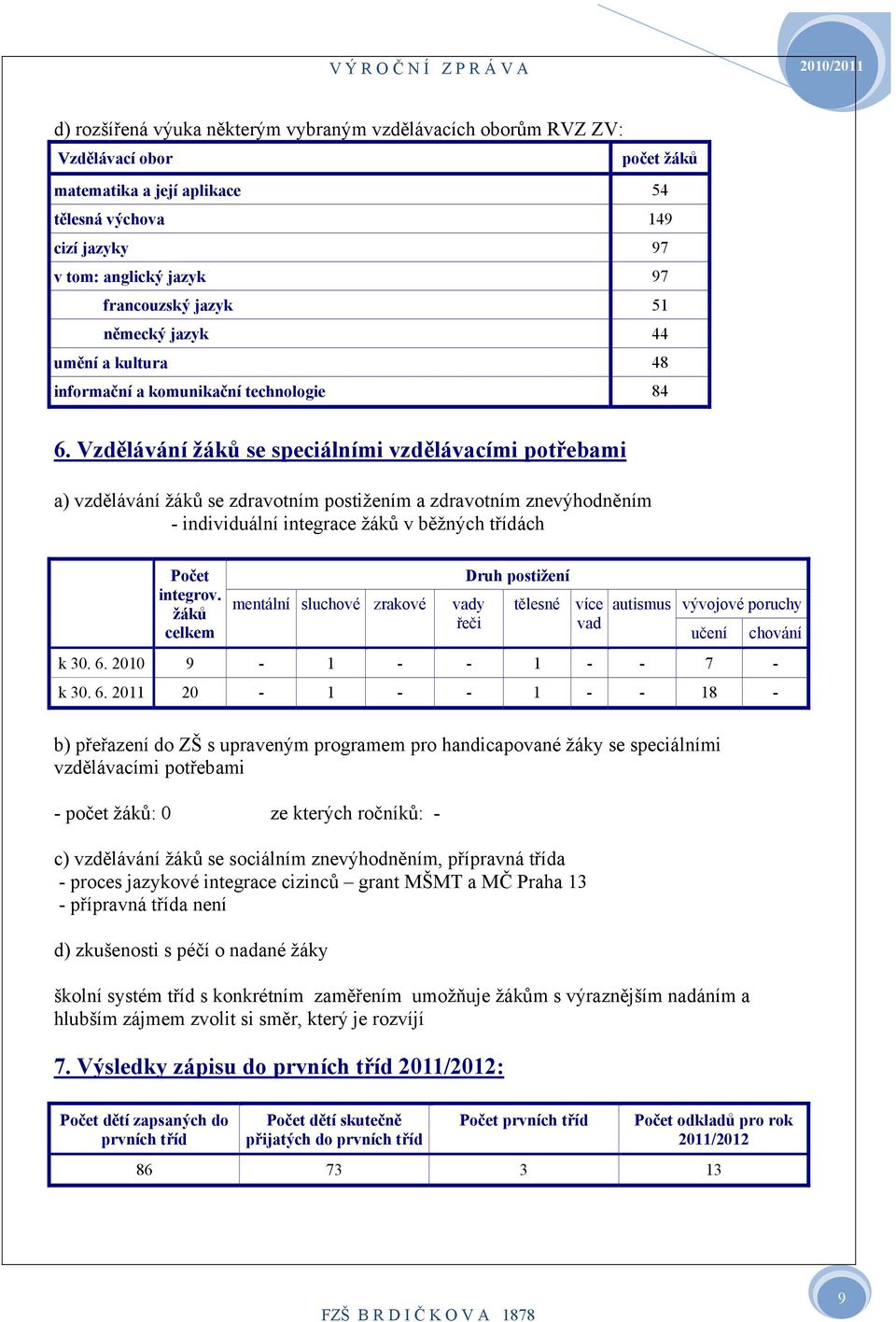 Vzdělávání žáků se speciálními vzdělávacími potřebami a) vzdělávání žáků se zdravotním postižením a zdravotním znevýhodněním individuální integrace žáků v běžných třídách Počet integrov.