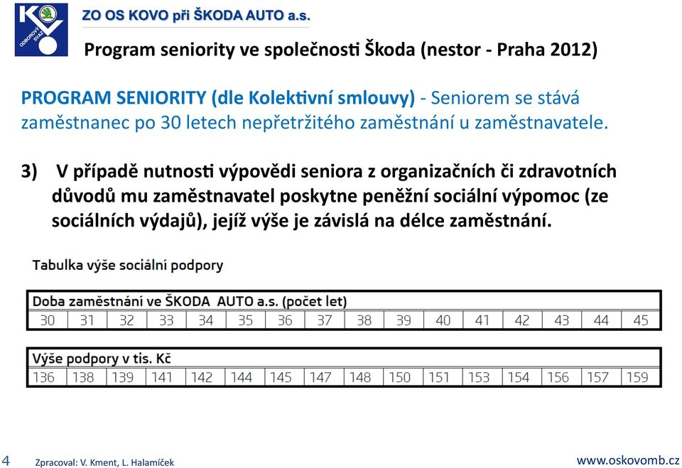 3) V případě nutnos@ výpovědi seniora z organizačních či zdravotních důvodů mu zaměstnavatel