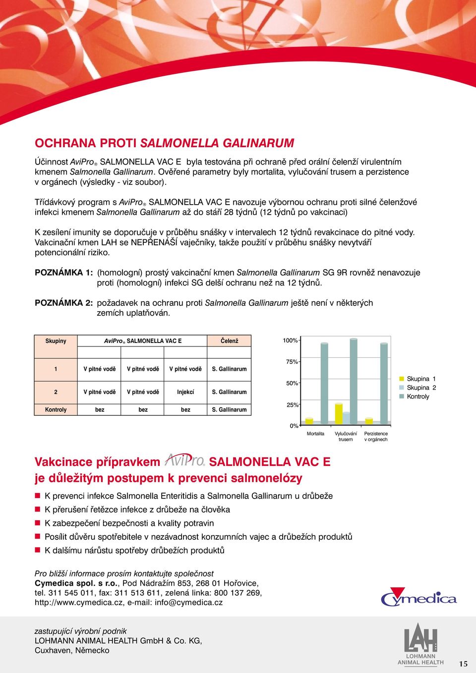 Třídávkový program s AviPro VAC avozuje výborou ochrau proti silé čeležové SALMONELLA VAC E avozuje výborou ochrau proti silé čeležové ifekci ifekci kmeem kmeem Salmoella Salmoella Galliarum