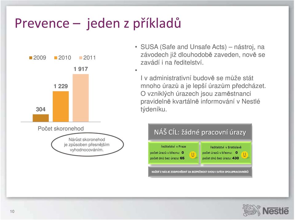 I v administrativní budově se může stát mnoho úrazů a je lepší úrazům předcházet.