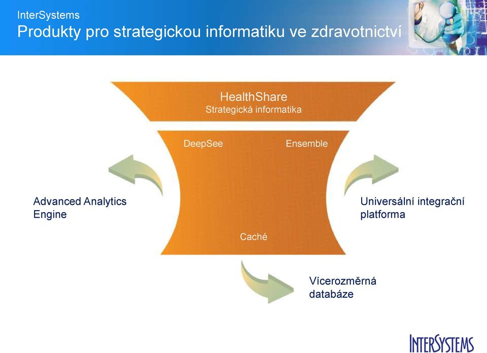 informatika DeepSee Ensemble Advanced Analytics