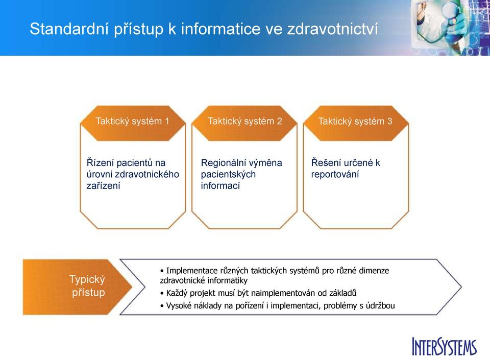 reportování Typický přístup Implementace různých taktických systémů pro různé dimenze zdravotnické