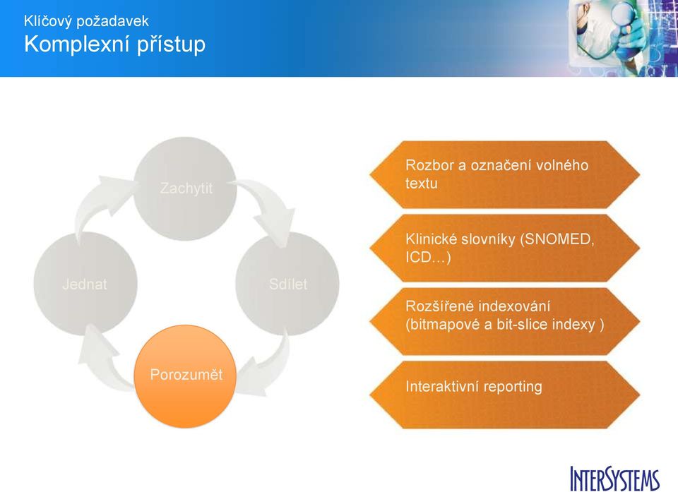 slovníky (SNOMED, ICD ) Rozšířené indexování