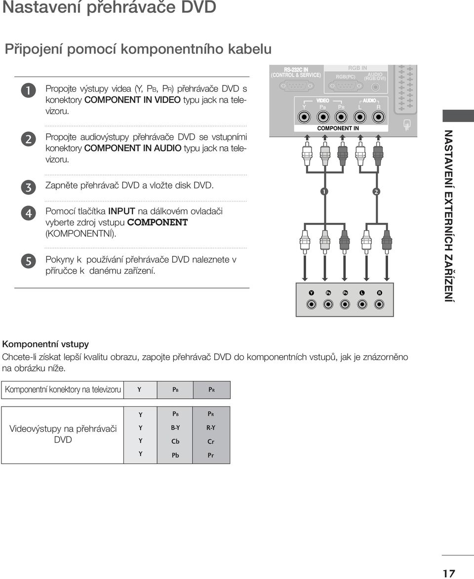 Zapnûte pfiehrávaã DVD a vloïte disk DVD. Pomocí tlaãítka INPUT na dálkovém ovladaãi vyberte zdroj vstupu COMPONENT (KOMPONENTNÍ).