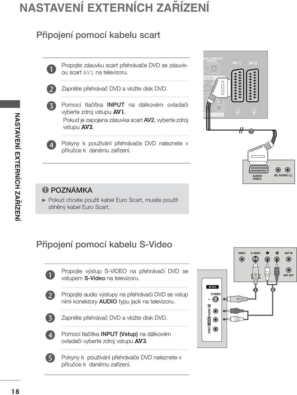 AV AV VIDEO Pomocí tlaãítka INPUT na dálkovém ovladaãi vyberte zdroj vstupu AV. Pokud je zapojena zásuvka scart AV, vyberte zdroj vstupu AV.