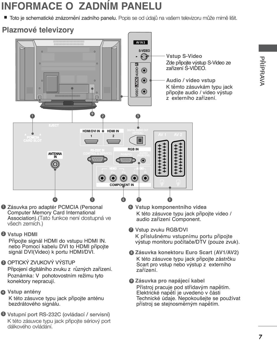 L/MONO AUDIO R Audio / video vstup K těmto zásuvkám typu jack připojte audio / video výstup z externího zařízení.