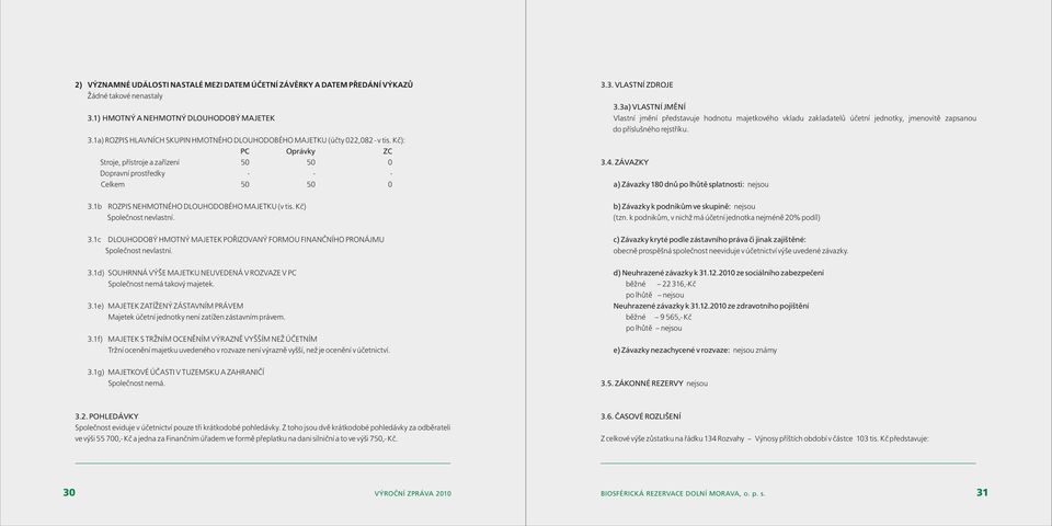 1b ROZPIS NEHMOTNÉHO DLOUHODOBÉHO MAJETKU (v tis. Kč) Společnost nevlastní. 3.1c DLOUHODOBÝ HMOTNÝ MAJETEK POŘIZOVANÝ FORMOU FINANČNÍHO PRONÁJMU Společnost nevlastní. 3.1d) SOUHRNNÁ VÝŠE MAJETKU NEUVEDENÁ V ROZVAZE V PC Společnost nemá takový majetek.