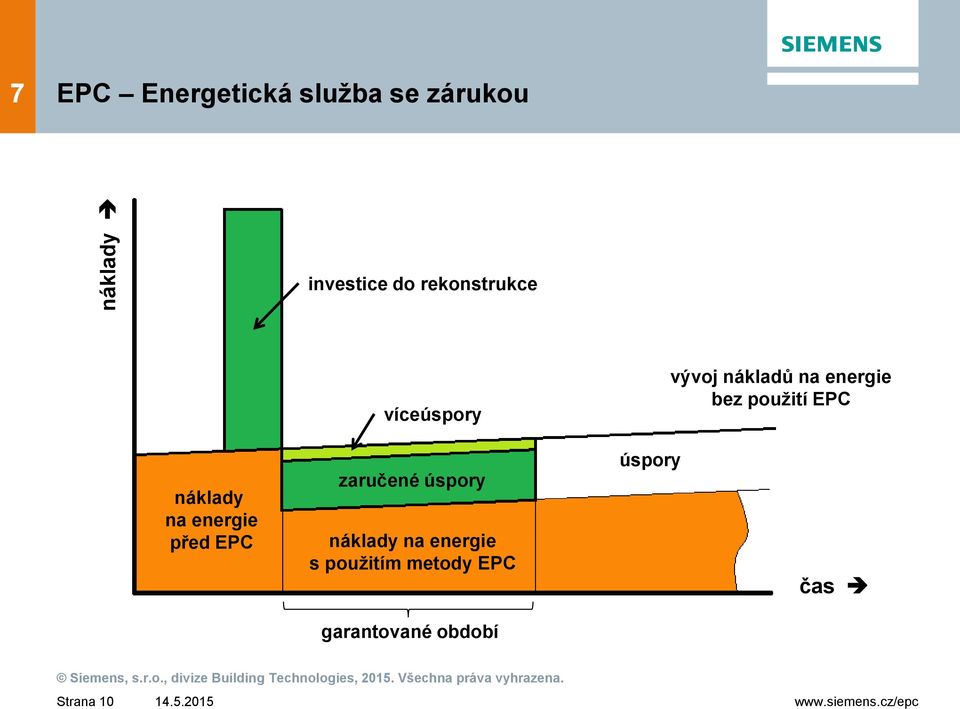 EPC náklady na energie před EPC zaručené úspory náklady na