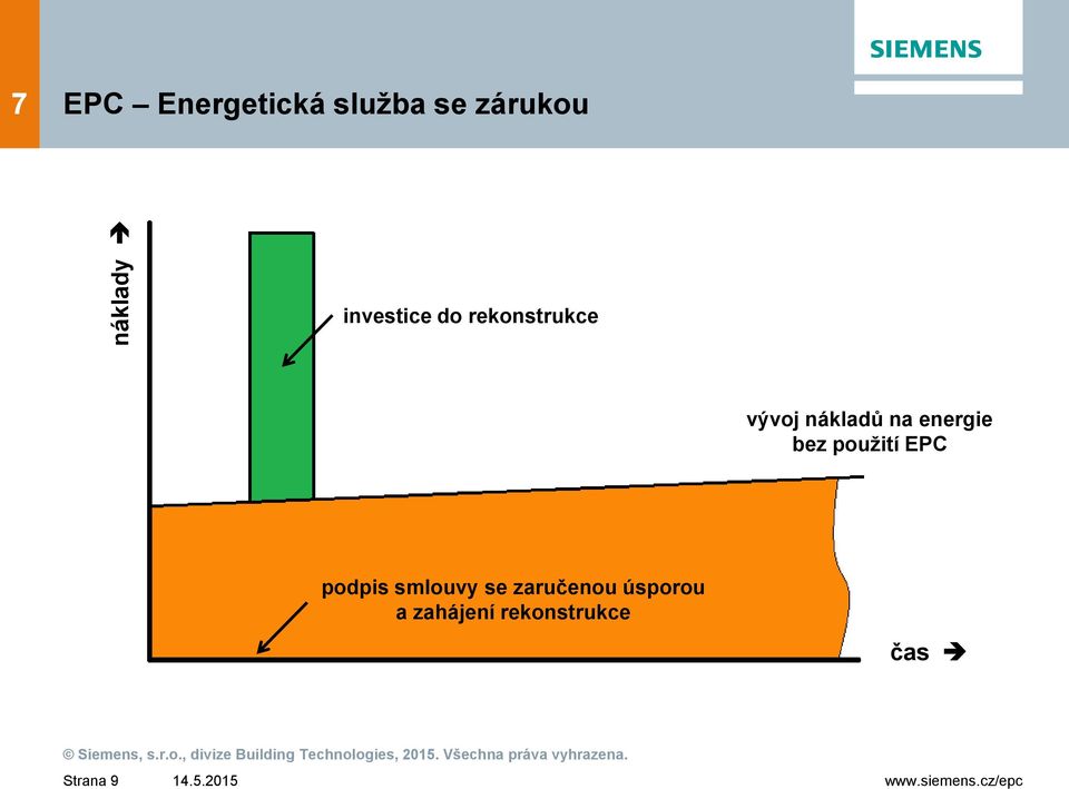 energie bez použití EPC podpis smlouvy se