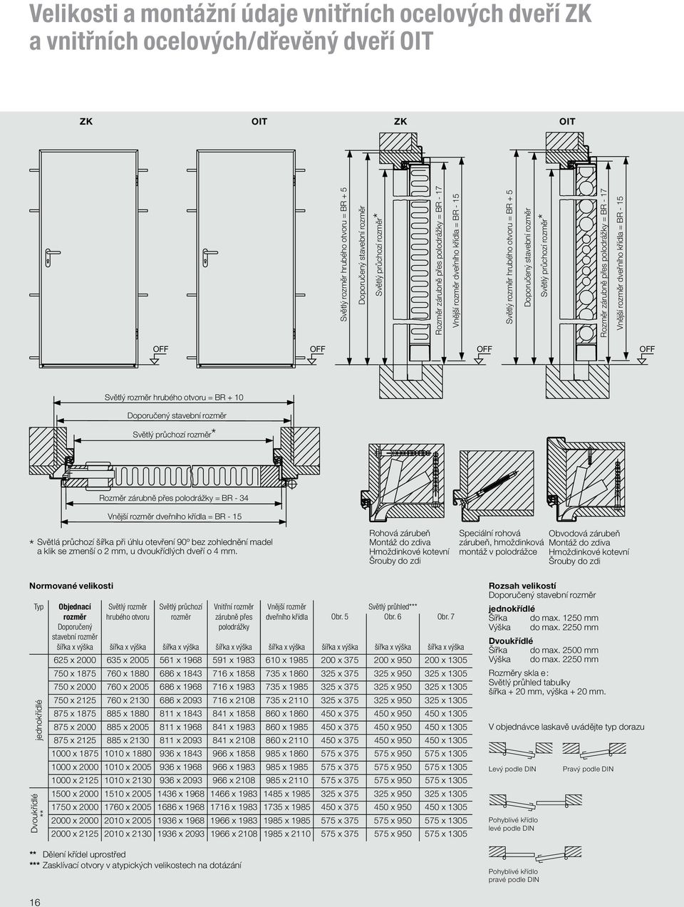 polodrážky = BR - 17 Vnější rozměr dveřního křídla = BR - 15 OFF OFF OFF OFF Světlý rozměr hrubého otvoru = BR + 10 Doporučený stavební rozměr Světlý průchozí rozměr* Rozměr zárubně přes polodrážky =