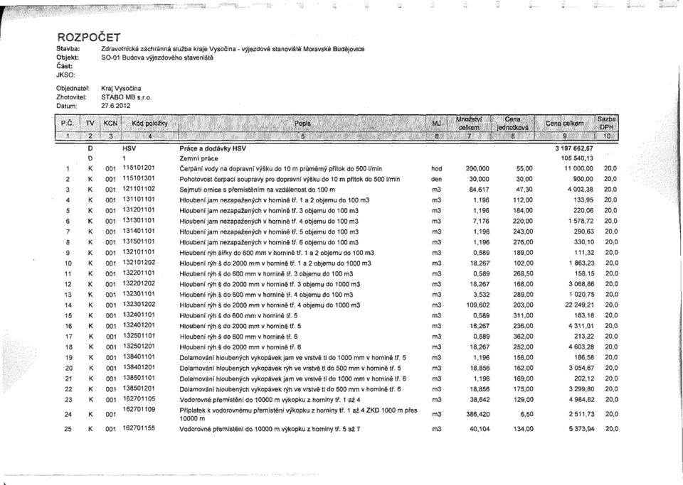 TV KCN Kód položky Popis MJ ; Množství celkem Cena jednotková Cena celkem 1 7 3 4 5 6 7 8 I 9 10 HSV 1 Práce a dodávky HSV Zemni práce 3 197 662,67 105 540,13 1 K 001 115101201 Čerpání vody na