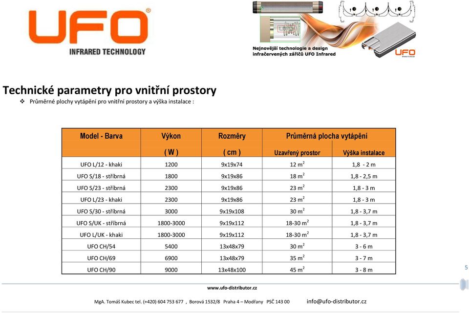 m 2 1,8-3 m UFO L/23 - khaki 2300 9x19x86 23 m 2 1,8-3 m UFO S/30 - stříbrná 3000 9x19x108 30 m 2 1,8-3,7 m UFO S/UK - stříbrná 1800-3000 9x19x112 18-30 m 2 1,8-3,7 m