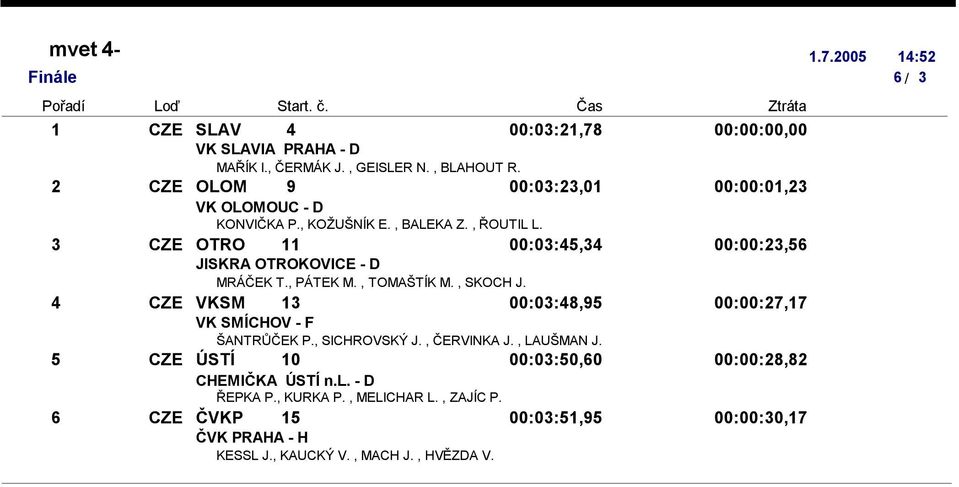 CZE OTRO 00:0:, 00:00:,6 JISKRA OTROKOVICE - D MRÁČEK T., PÁTEK M., TOMAŠTÍK M., SKOCH J.