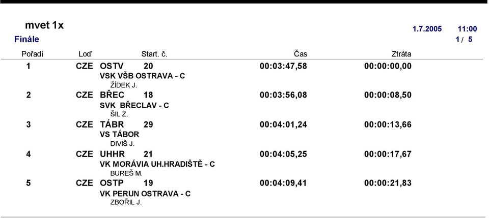 CZE TÁBR 9 00:0:0, 00:00:,66 VS TÁBOR DIVIŠ J.