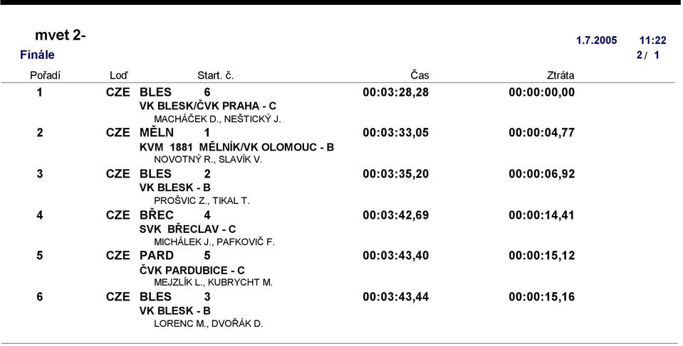 CZE BLES 00:0:,0 00:00:06,9 VK BLESK - B PROŠVIC Z., TIKAL T.