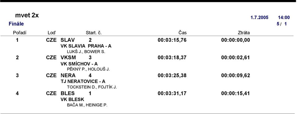 CZE VKSM 00:0:8,7 00:00:0,6 VK SMÍCHOV - A PĚKNÝ P., HOLOUŠ J.