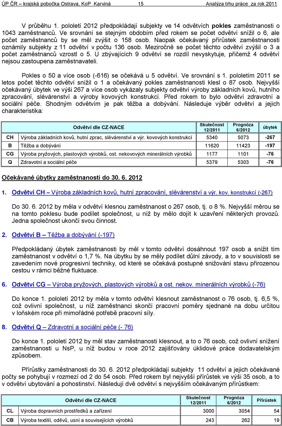 Naopak očekávaný přírůstek zaměstnanosti oznámily subjekty z 11 odvětví v počtu 136 osob. Meziročně se počet těchto odvětví zvýšil o 3 a počet zaměstnanců vzrostl o 5.