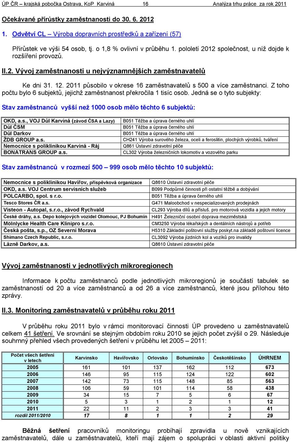 2011 působilo v okrese 16 zaměstnavatelů s 500 a více zaměstnanci. Z toho počtu bylo 6 subjektů, jejichž zaměstnanost překročila 1 tisíc osob.