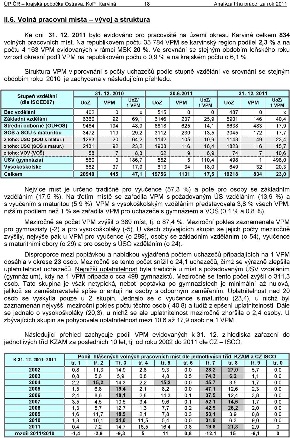 Ve srovnání se stejným obdobím loňského roku vzrostl okresní podíl VPM na republikovém počtu o 0,9 % a na krajském počtu o 6,1 %.