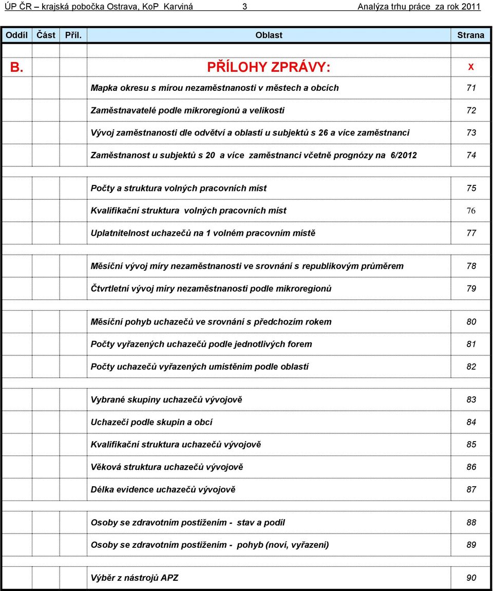 zaměstnanci 73 Zaměstnanost u subjektů s 20 a více zaměstnanci včetně prognózy na 6/2012 74 Počty a struktura volných pracovních míst 75 Kvalifikační struktura volných pracovních míst 76