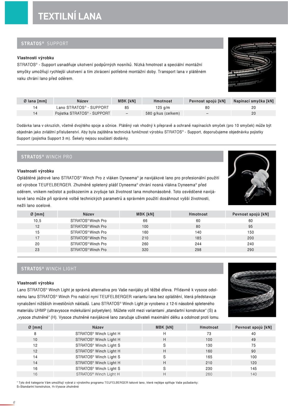 Ø lana [mm] Název MBK [kn] Hmotnost Pevnost spojů [kn] Napínací smyčka [kn] 14 Lano STRATOS - SUPPORT 85 125 g/m 80 20 14 Pojistka STRATOS - SUPPORT 580 g/kus (celkem) 20 Dodávka lana v okruzích,
