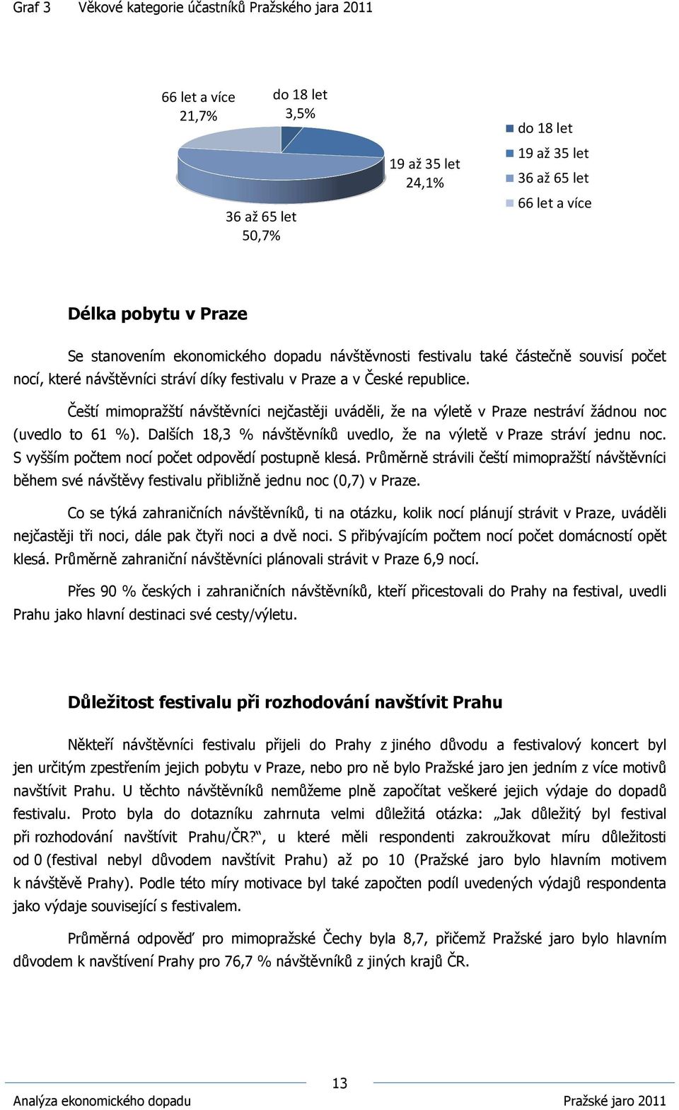 Čeští mimopražští návštěvníci nejčastěji uváděli, že na výletě v Praze nestráví žádnou noc (uvedlo to 61 %). Dalších 18,3 % návštěvníků uvedlo, že na výletě v Praze stráví jednu noc.