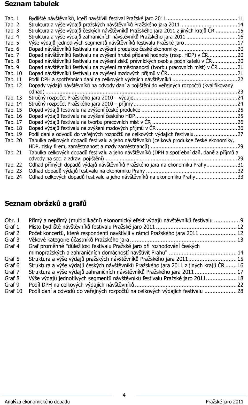 5 Výše výdajů jednotlivých segmentů návštěvníků festivalu Pražské jaro... 17 Tab. 6 Dopad návštěvníků festivalu na zvýšení produkce české ekonomiky... 20 Tab.