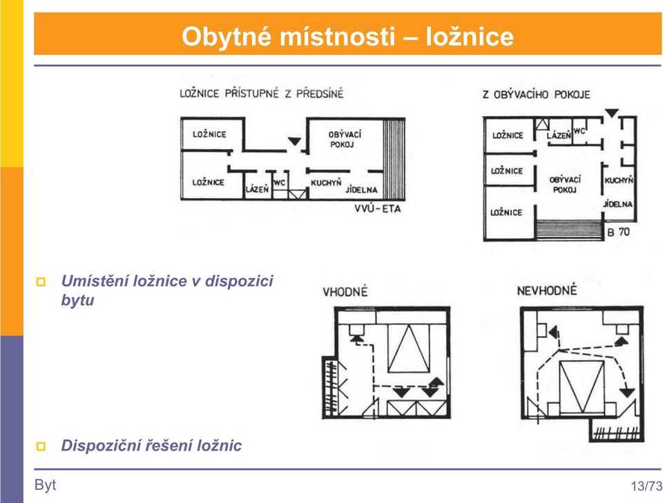 ložnice v dispozici