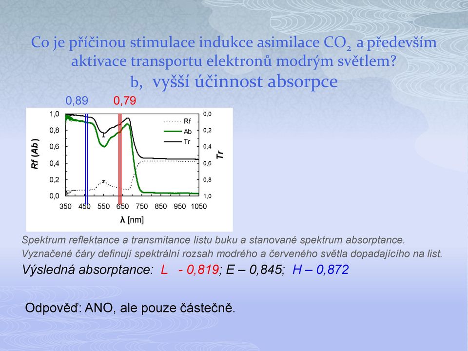 [nm] 1,0 Spektrum reflektance a transmitance listu buku a stanované spektrum absorptance.