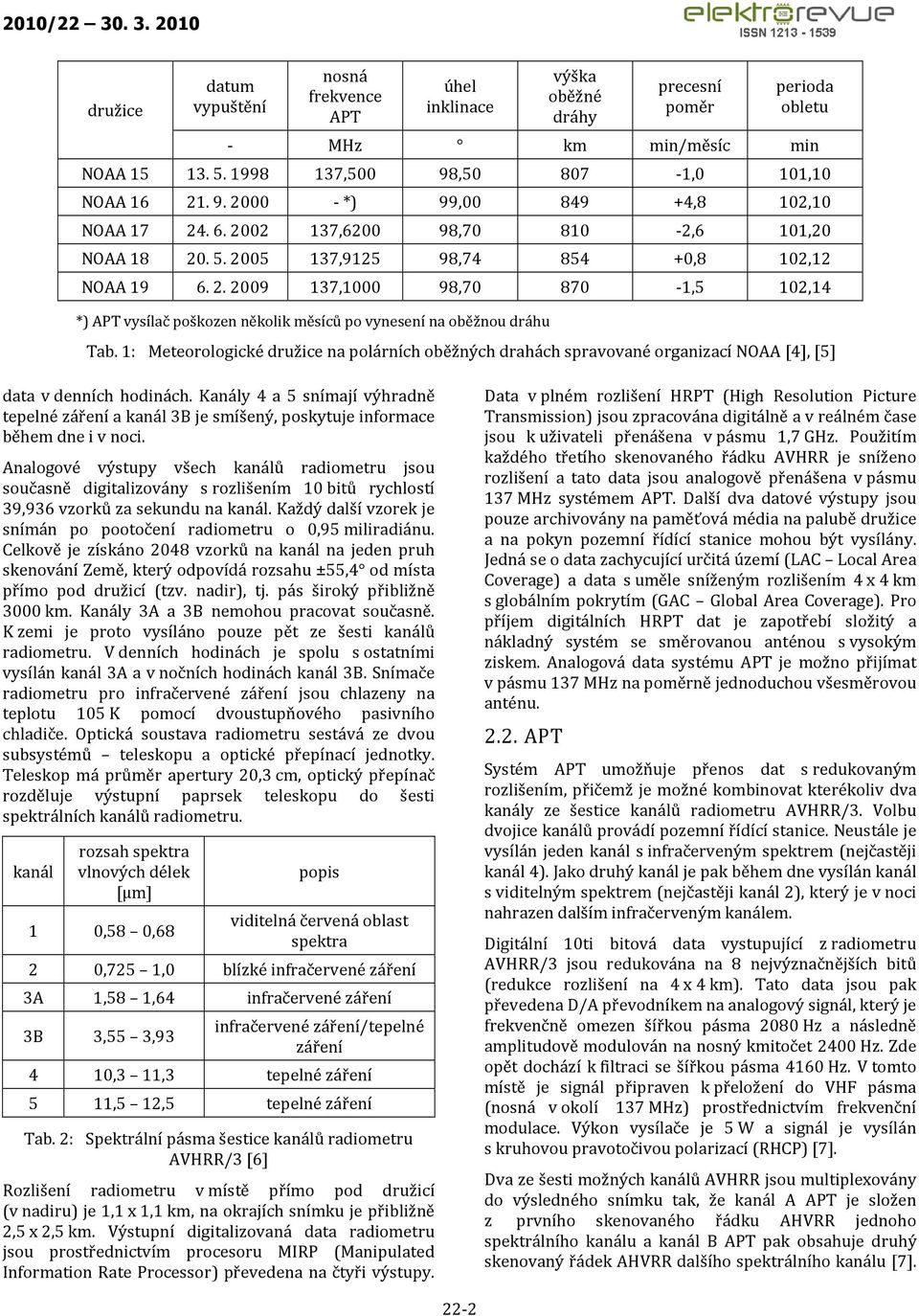 1: Meteorologické družice na polárních oběžných drahách spravované organizací NOAA [4], [5] data v denních hodinách.